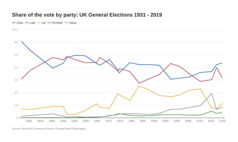 uk rejoin eu odds|UK general elections: Which are the main parties, what are their .